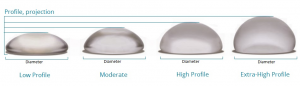 Profile-and-Projection-of-Breast-Implant-sizing-and-shapes