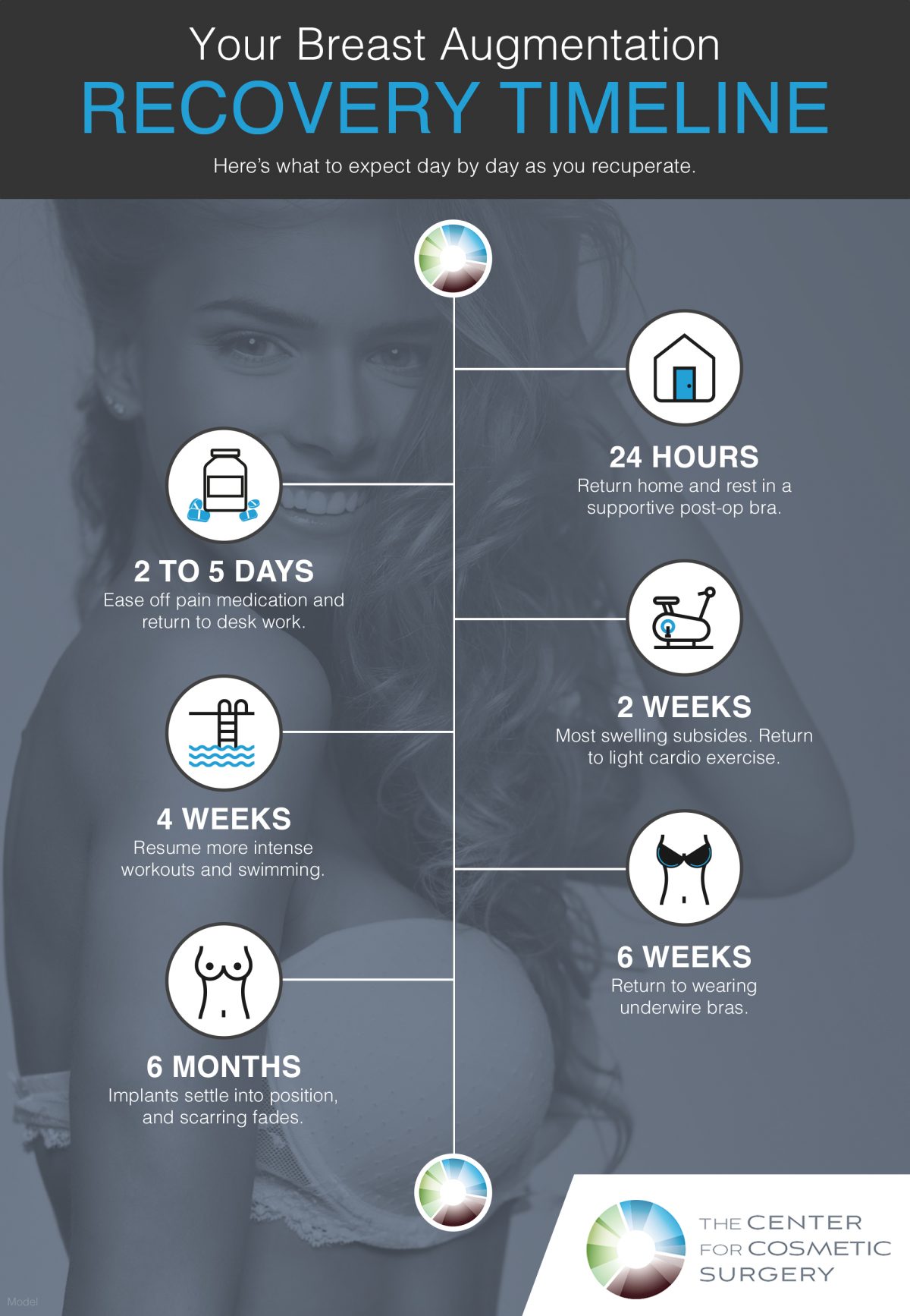 Breast Augmentation What To Expect From Start To Finish Brightening Care