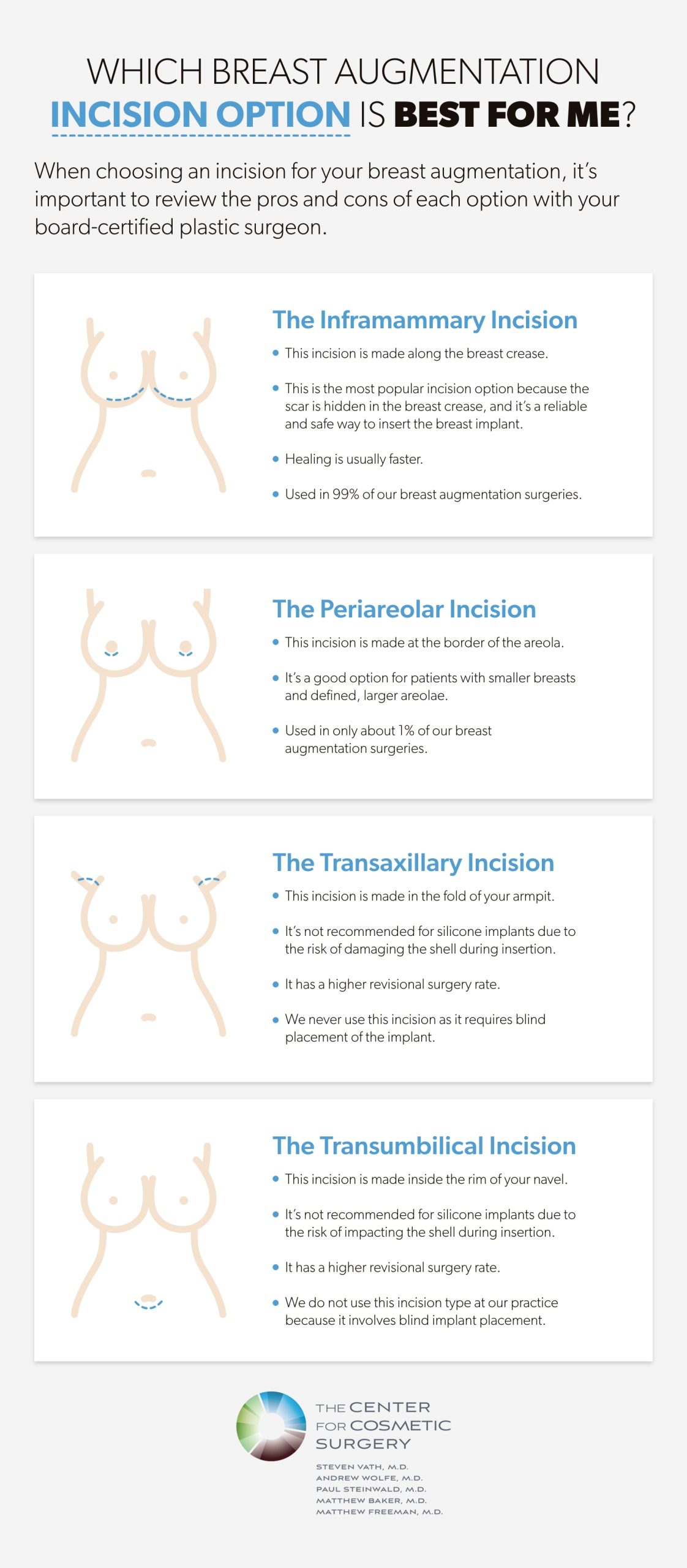 Infographic showing the pros and cons of inframammary, periareolar, transaxillary, and transumbilical incisions.